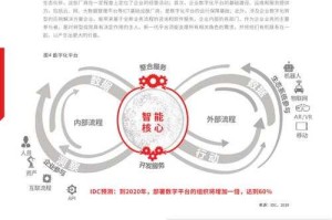 当前技术发展呈现出多维度、深层次的伦理与治理挑战，以下从趋势、矛盾与反思三个层面进行结构化分析：