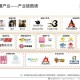 2025年中国dnfpk服务发展现状与趋势分析