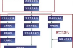 深入了解Poco游戏历史背景：文化内涵解读