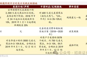 中美贸易摩擦对全球产业链的影响，中美贸易摩擦驱动全球产业链重构与区域化转型