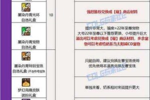 DNF 2025连发设置优化全攻略