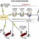环境监测体系与污染源排查，环境监测体系优化与污染源精准排查协同机制研究