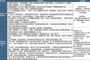 页游胜率提升：莽荒纪节奏掌控秘籍
