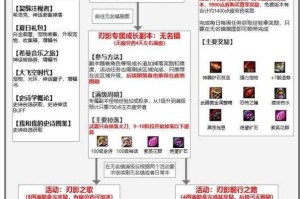 DNF刃影装备搭配2025：毕业进阶实战指南