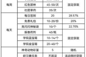 深渊派对通行证获取方法及途径大全