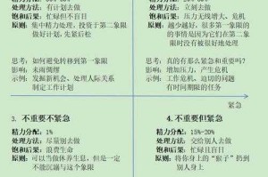 2025时间管理生存指南：高效工具与核心方法