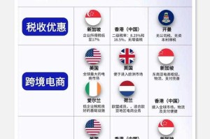 海外公司注册指南：流程与优势全解析