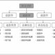 义乌购退款流程及到账时间如何？