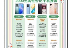 淘宝手机用户评价分析：哪款手机最受欢迎