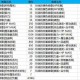 DNF2025徽章升级机制实战全解析