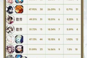 海月27000阴阳师 阴阳师 发现 概率