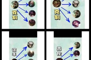 混沌英雄在团队中如何与其他英雄建立和谐的工作关系？