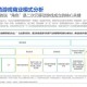 以下是对该游戏公司运营策略与行业趋势的深度分析报告，采用结构化呈现方式：
