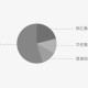 游戏创业的十年摸爬滚打 从荒野求生到创新突围
