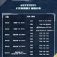 沙特王者荣耀人员名单公布