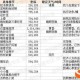 泡泡龙赵长龙个人资料及游戏成就介绍