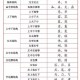 《离谱的汉字界》2025通关攻略：汉字结构拆解与找字技巧