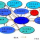 价值发现机制，价值发现机制优化路径，创新实践与战略升级