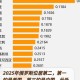 2025全球军事变革：技术战略挑战与社会影响