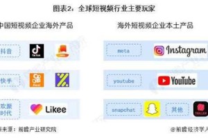 海外短视频APP排行榜：2025最火平台推荐