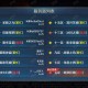 液体队中mid英雄如何通过经验积累来提升操作水平