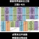 深入解析魔兽争霸中的高级道具用法