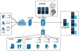深信服防火墙与魔兽争霸游戏之间的数据交互流程是怎样的