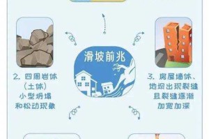 灾害成因分析，灾变驱动机制的多维视角与系统解析