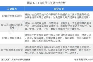 《distance ring》技术突破与全球市场应用分析