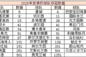 一、球队整体实力对比，球队整体实力对比分析