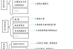 技术层面的结构性差距，技术断层，结构性差距的挑战与弥合路径