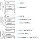 技术层面的结构性差距，技术断层，结构性差距的挑战与弥合路径