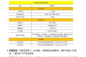 淘宝ti本子价格比较：不同卖家的定价策略是什么