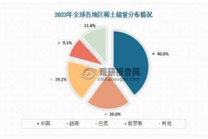 巴西对中国稀土出口量激增分析，巴西对华稀土出口激增，地缘政治与供应链重构的双重驱动
