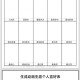 游戏生涯个人喜好表制作与撰写指南