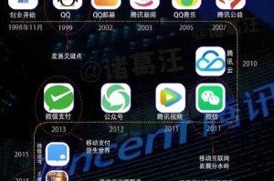 2011版QQ技术迭代与2025年用户行为变迁
