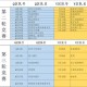 永济王者荣耀战队名单大全 永济 战队 队名