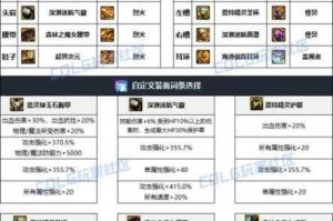2025年DNF100级刃影毕业装备选择指南