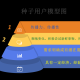 种子搜索引擎：潜力与应用前景深度解析