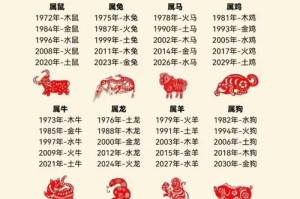 海洋之舟生肖揭秘：十二生肖中谁代表？