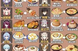 2025《龙之国物语》拿手料理全攻略：任务兑换高效指南