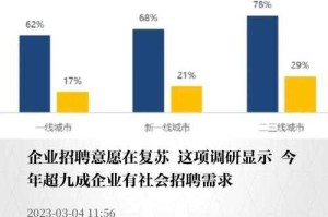 一、服务场景升级催生专业人才需求，服务场景升级催生专业人才需求