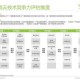 根据您提供的数据引用说明，我将从多维度对2025年手游市场进行结构化分析，并附上关键结论与建议：