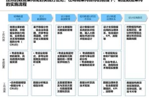 （以下为优化后的专业分析报告框架，新增数据可视化建议和跨文化管理策略）