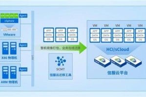 深信服超融合服务器解决方案与配置指南
