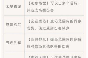 深入解析赛尔号次元王分身弹伤机制：提升战斗效率的技巧