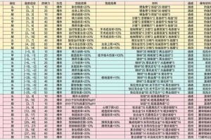 根据您提供的装备配置和游戏数据来源，以下为专业分析及建议：