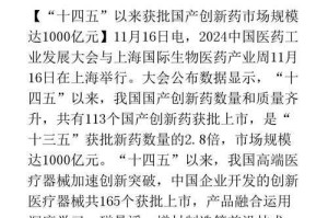 中国创新药研发投入持续高增，中国创新药研发投入持续井喷式增长