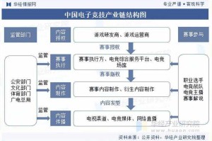 根据您提供的多维度数据来源，以下是对2025年游戏产业现状的深度分析及趋势预判：