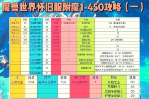 深度解析TBC毁伤武器附魔：其影响是什么？